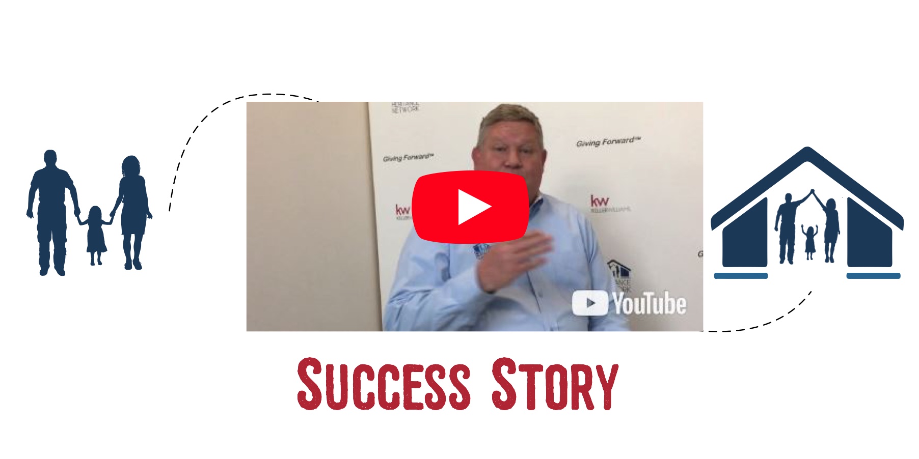 Investments: Edgard & Sarita header image.