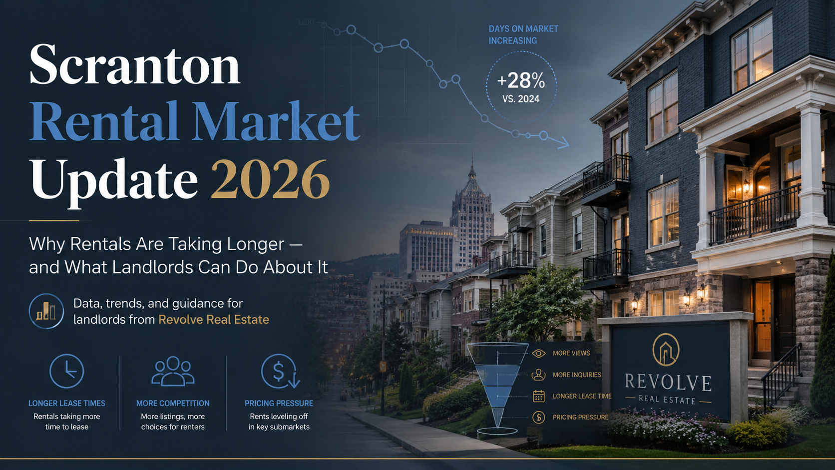 Scranton Rental Market Update 2026