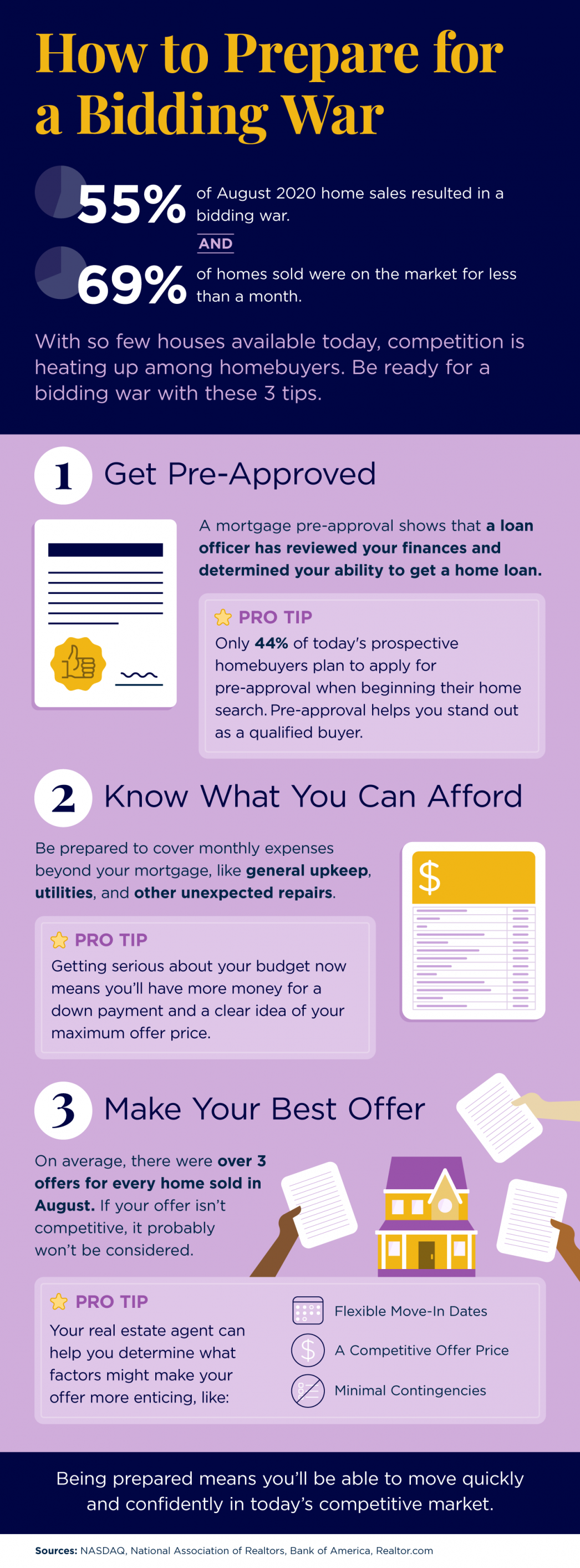 How to Prepare for a Bidding War [INFOGRAPHIC] header image.