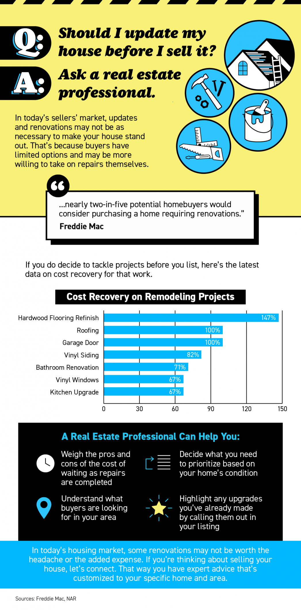 Should You Update Your House Before Selling? Ask a Real Estate Professional. [INFOGRAPHIC] header image.