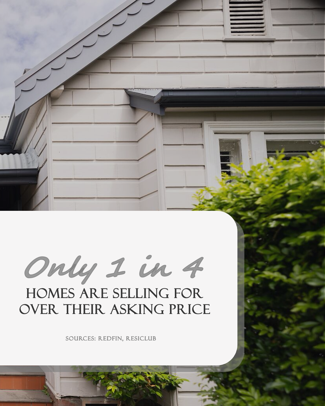 A bar chart showing the percentage of homes sold over asking price from 2019 to 2025, peaking at 45% in 2021 and dropping to 23% in 2025.