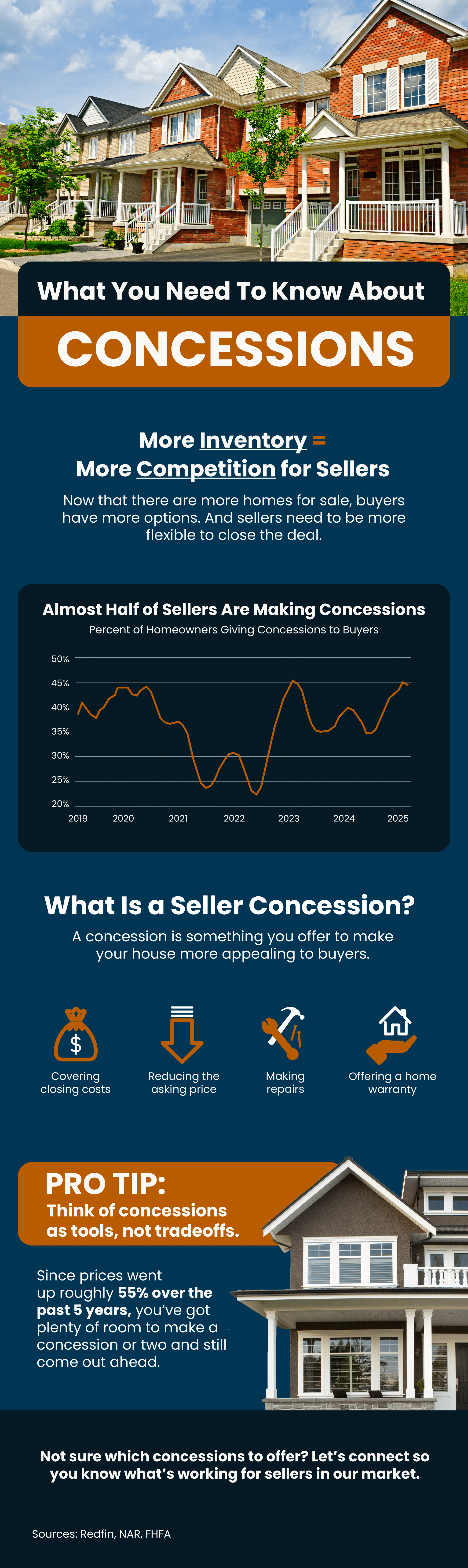 What You Need To Know About Concessions header image.