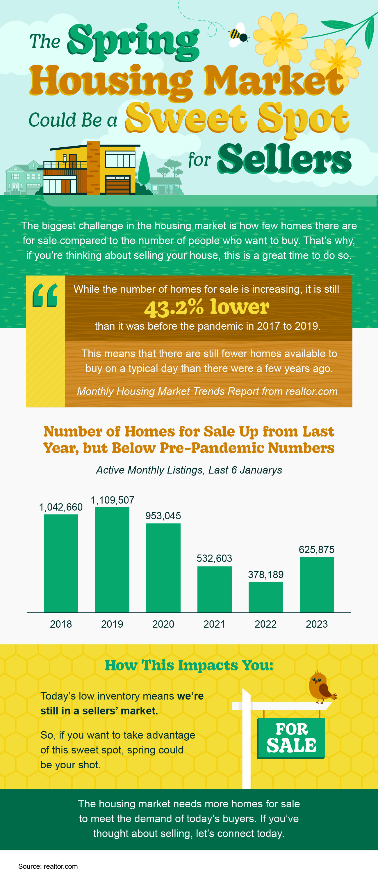 The Spring Housing Market Could Be a Sweet Spot for Sellers [INFOGRAPHIC] header image.