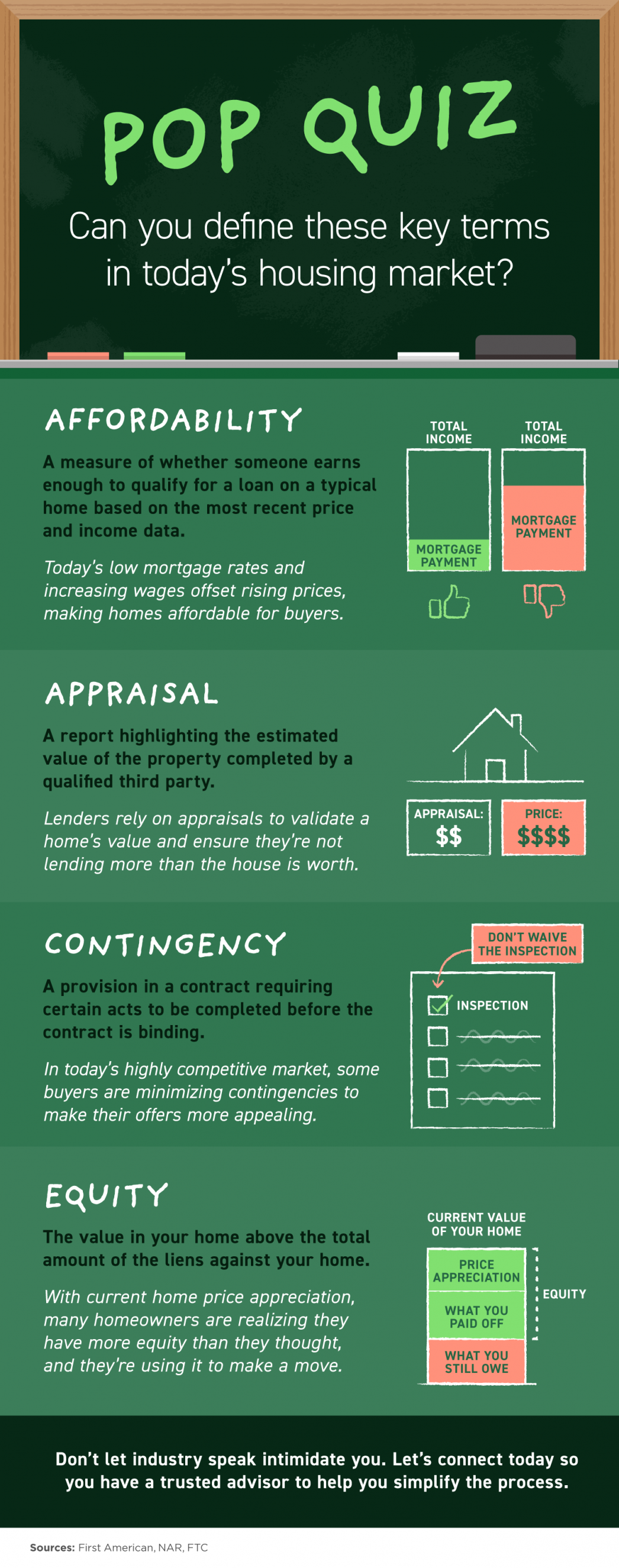 Pop Quiz: Can You Define These Key Terms in Today’s Housing Market? [INFOGRAPHIC] header image.