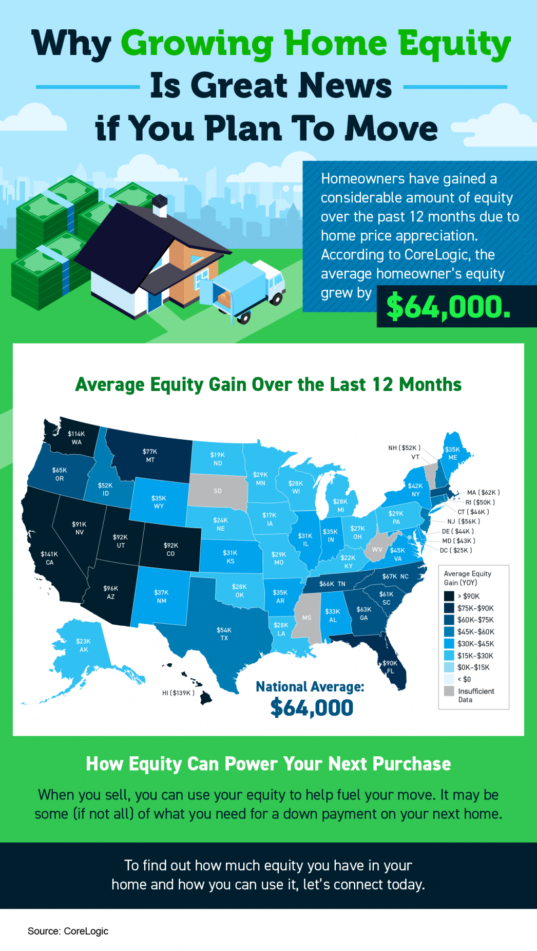 Why Growing Home Equity Is Great News if You Plan To Move [INFOGRAPHIC] header image.