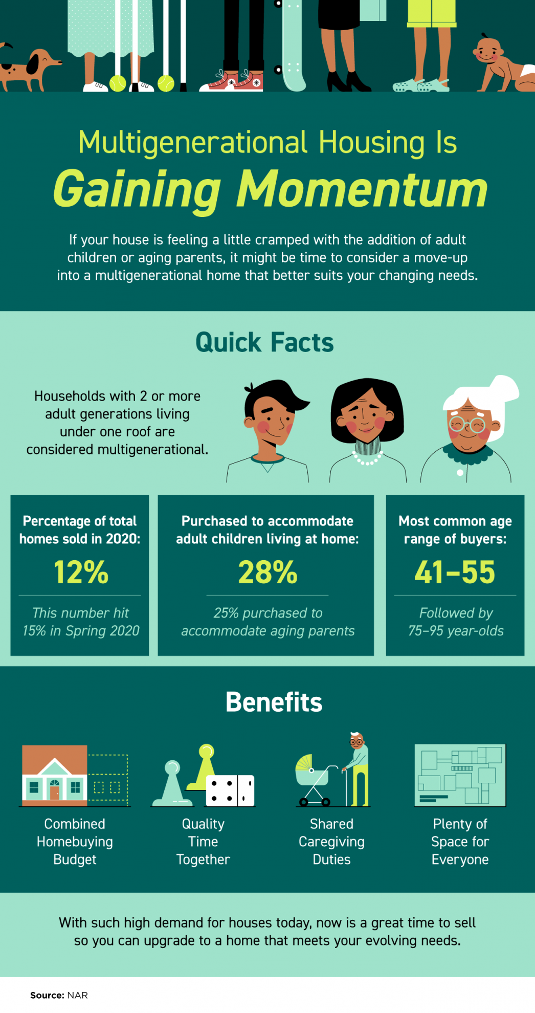 Multigenerational Housing Is Gaining Momentum [INFOGRAPHIC] header image.