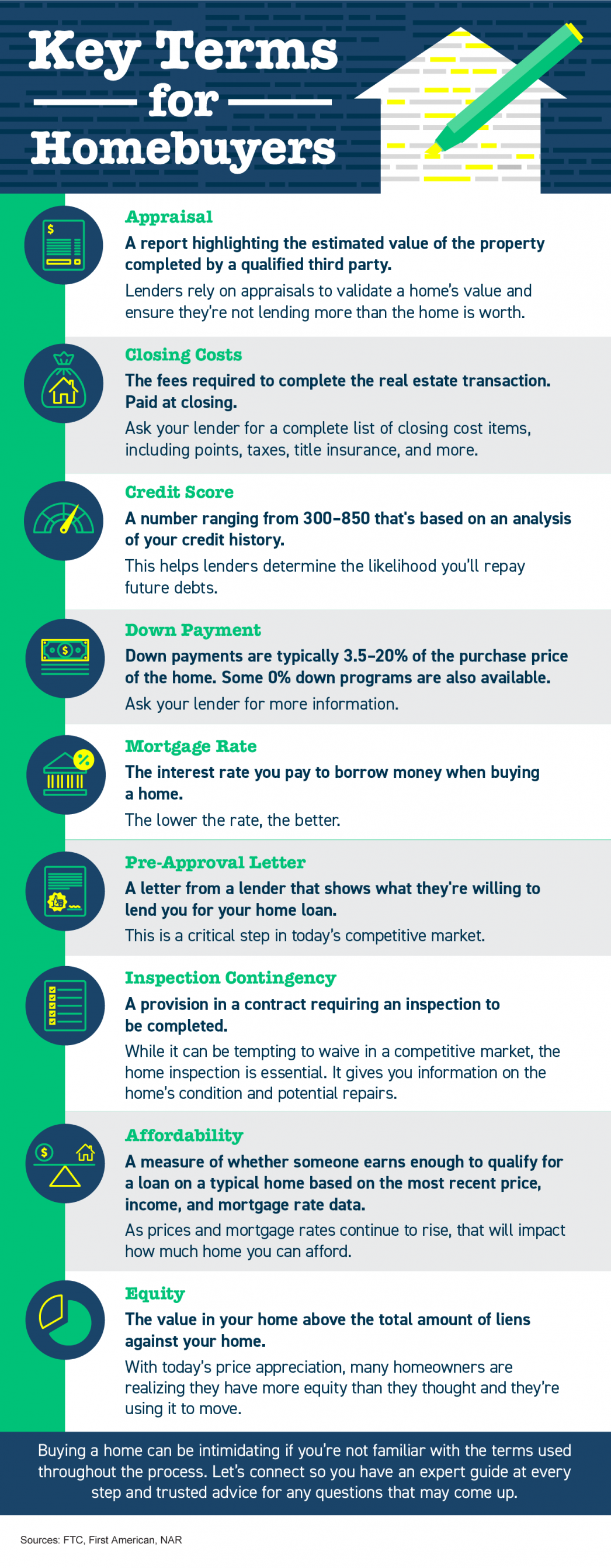 Key Terms for Homebuyers [INFOGRAPHIC] header image.