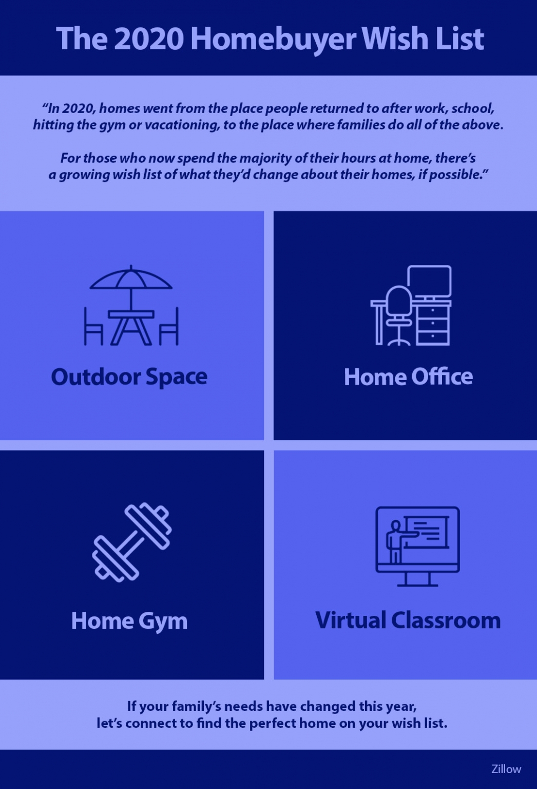 The 2020 Homebuyer Wish List [INFOGRAPHIC] header image.