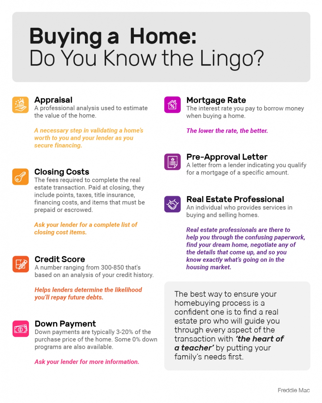 Buying a Home: Do You Know the Lingo? [INFOGRAPHIC] header image.