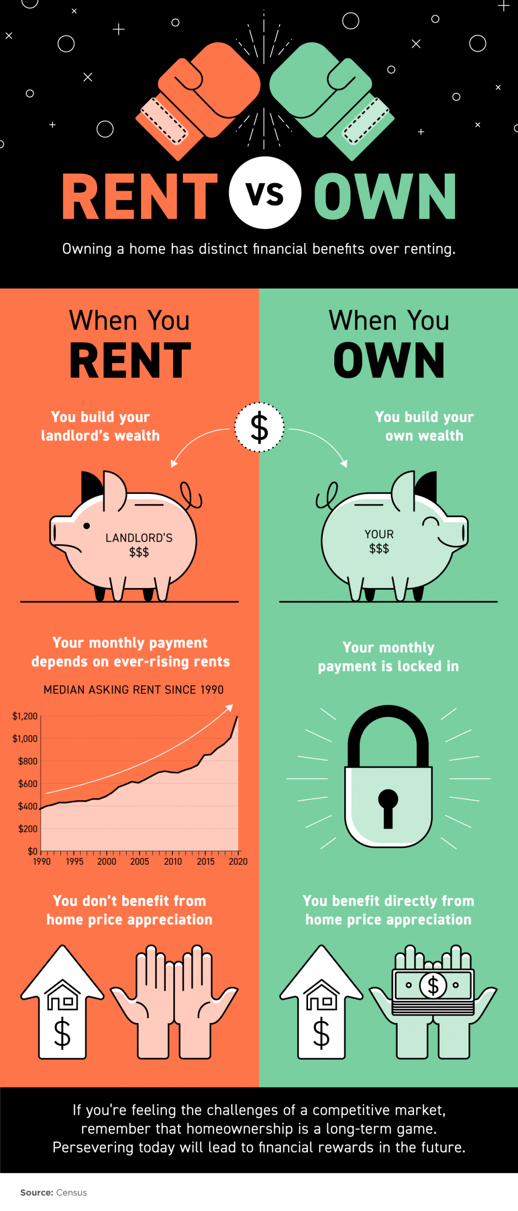 Owning a Home Has Distinct Financial Benefits Over Renting [INFOGRAPHIC] header image.