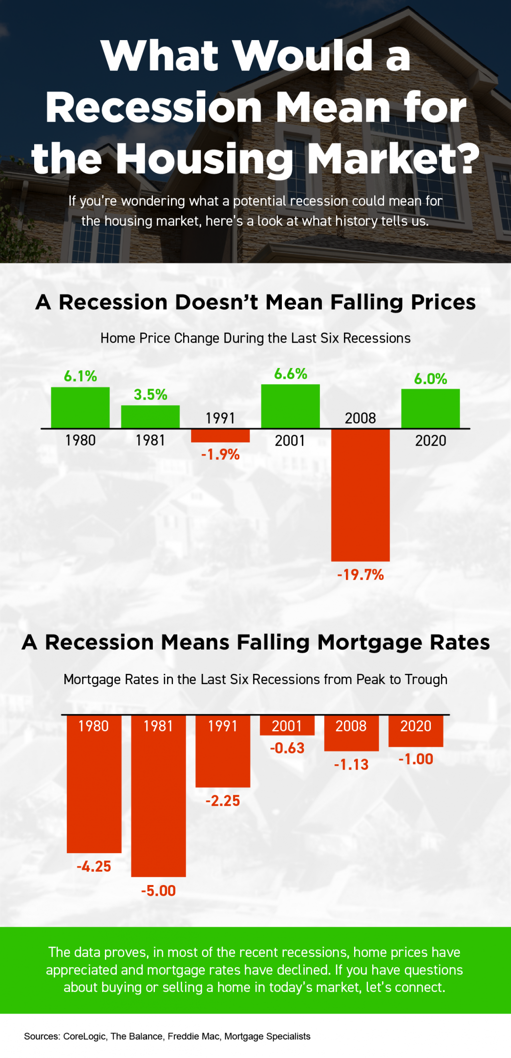 What Does a Recession Mean for the Housing Market? [INFOGRAPHIC] header image.