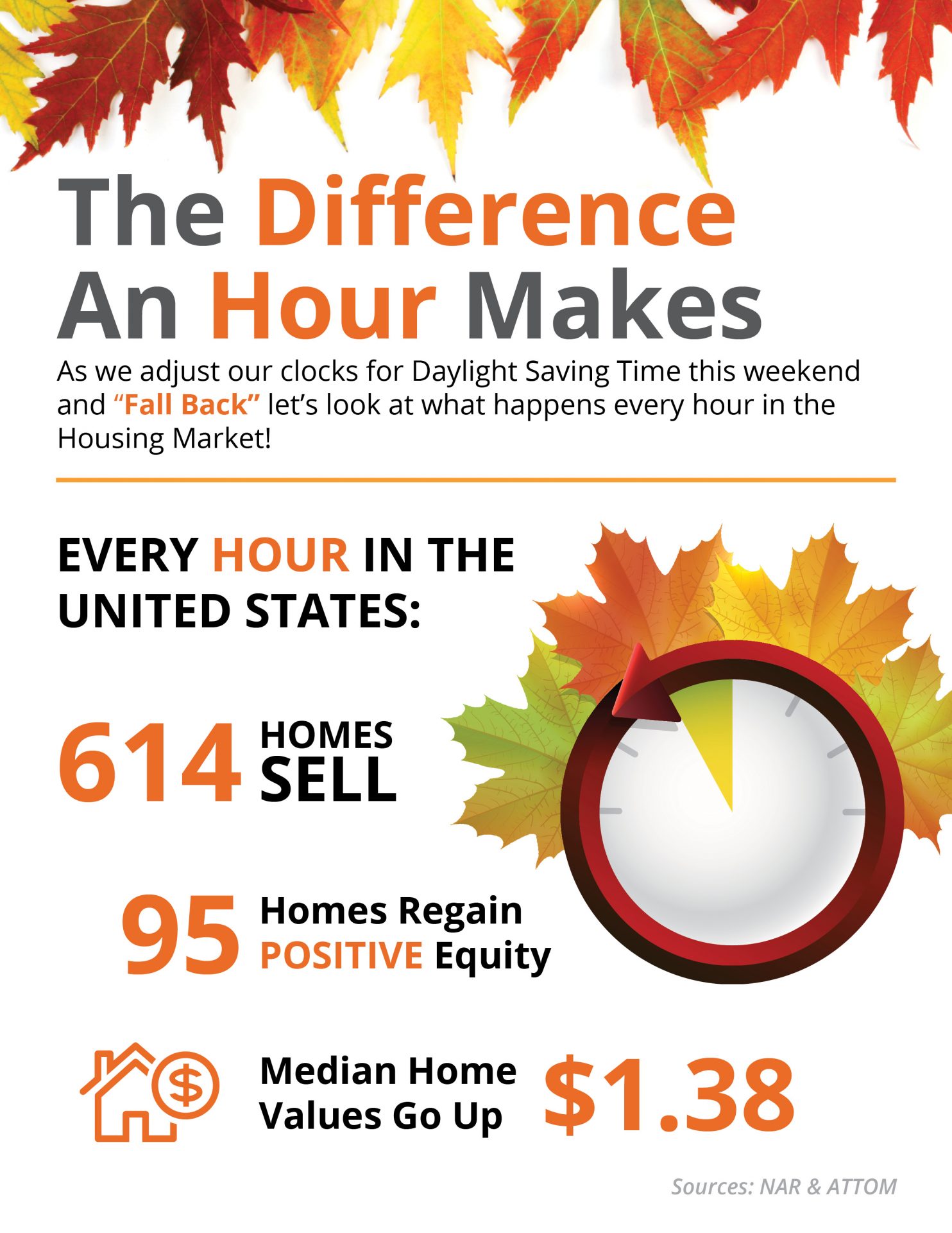 The Difference an Hour Will Make This Fall [INFOGRAPHIC] header image.