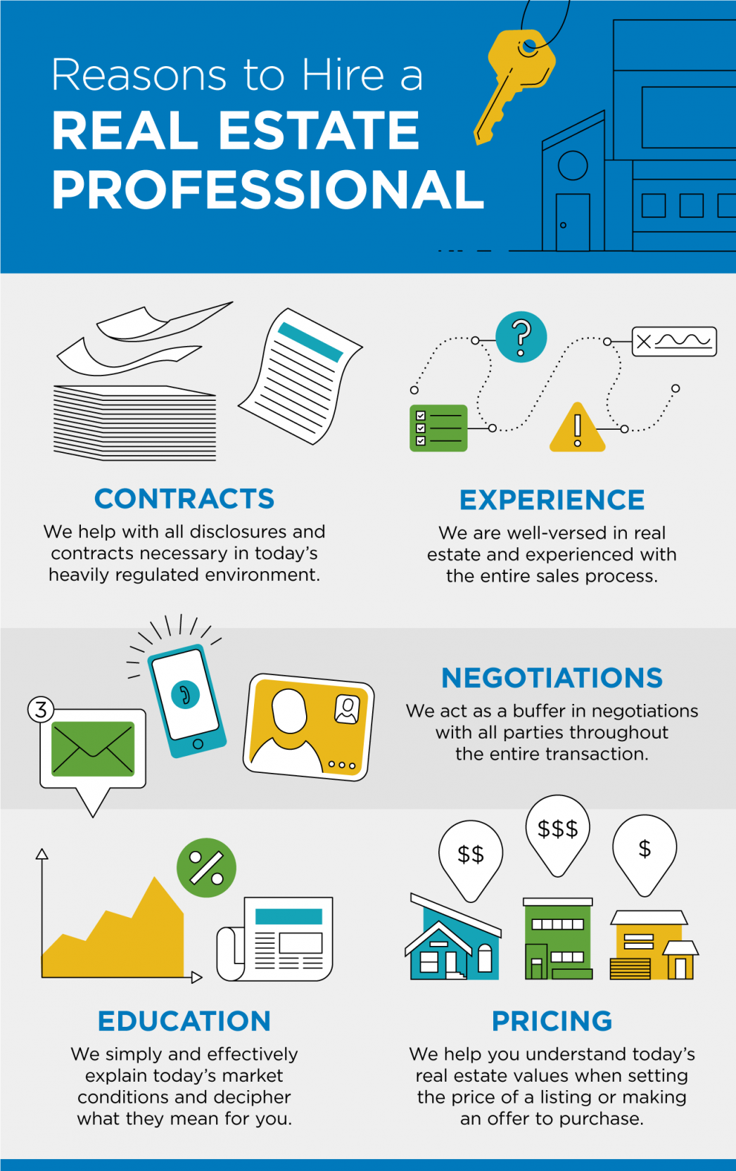 Reasons to Hire a Real Estate Professional [INFOGRAPHIC] header image.
