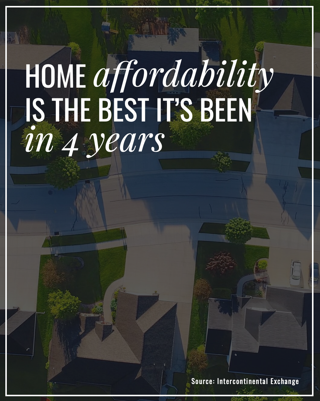 Affordability Reaches a 4 Year High header image.