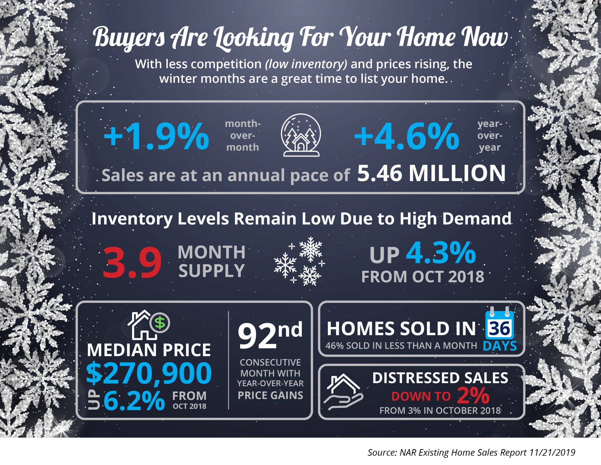 Buyers Are Looking For Your Home [INFOGRAPHIC] header image.