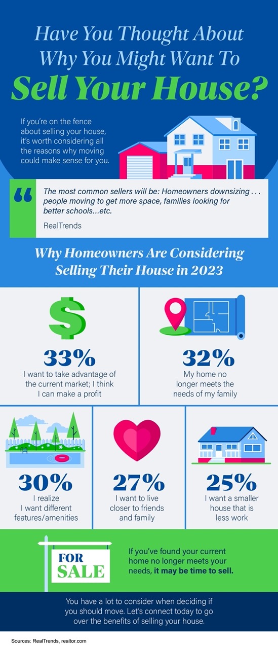Have You Thought About Why You Might Want To Sell Your House? [INFOGRAPHIC] header image.