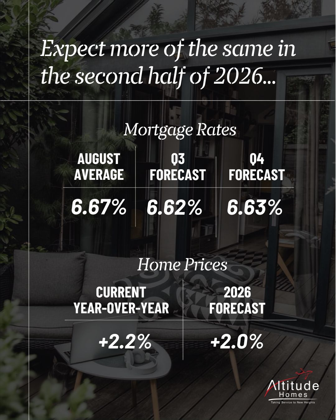 Graphic displaying expert real estate market forecasts for mortgage rates and home prices for 2026, branded for local real estate insights.