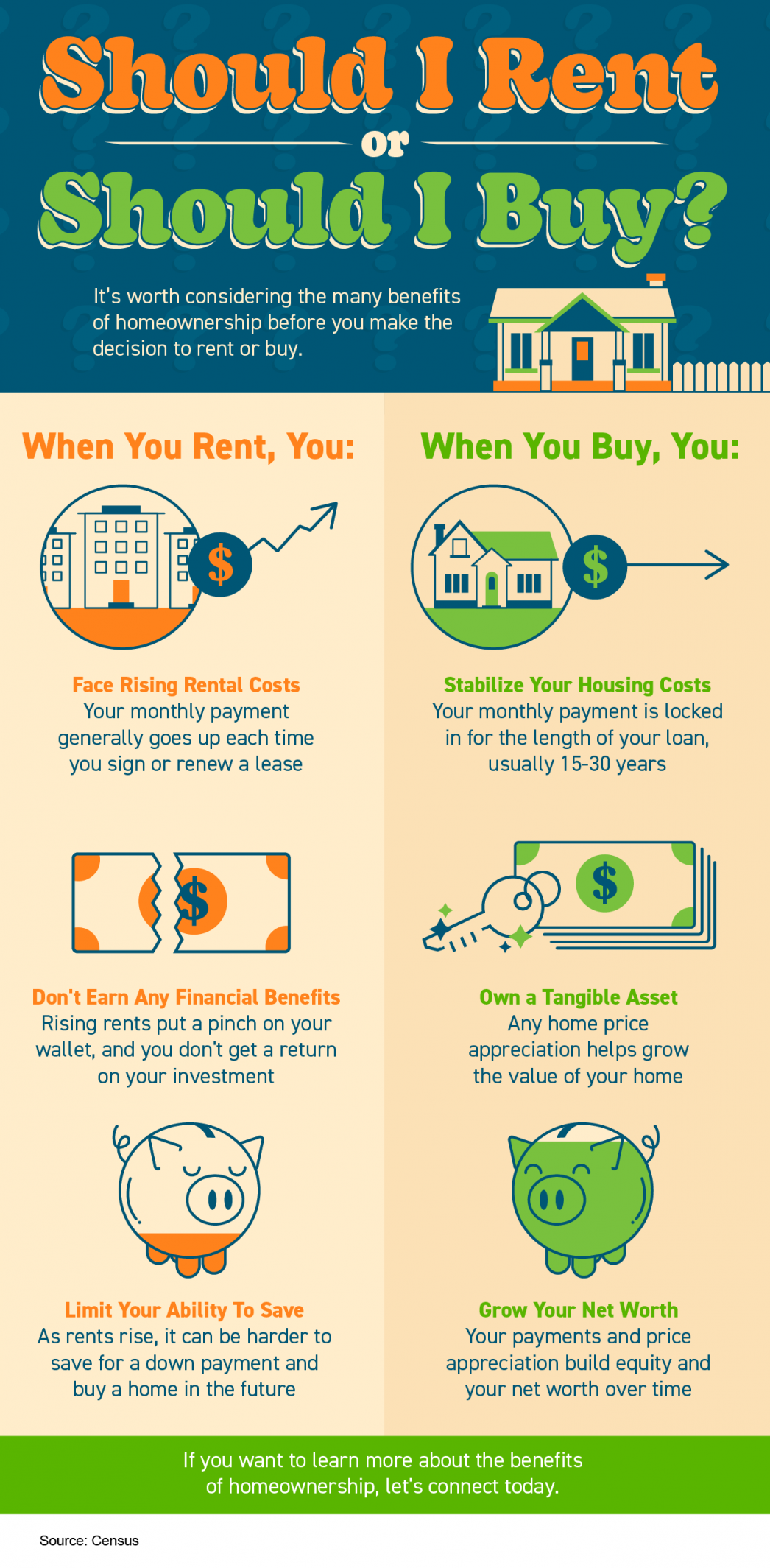 Should I Rent or Should I Buy? [INFOGRAPHIC] header image.