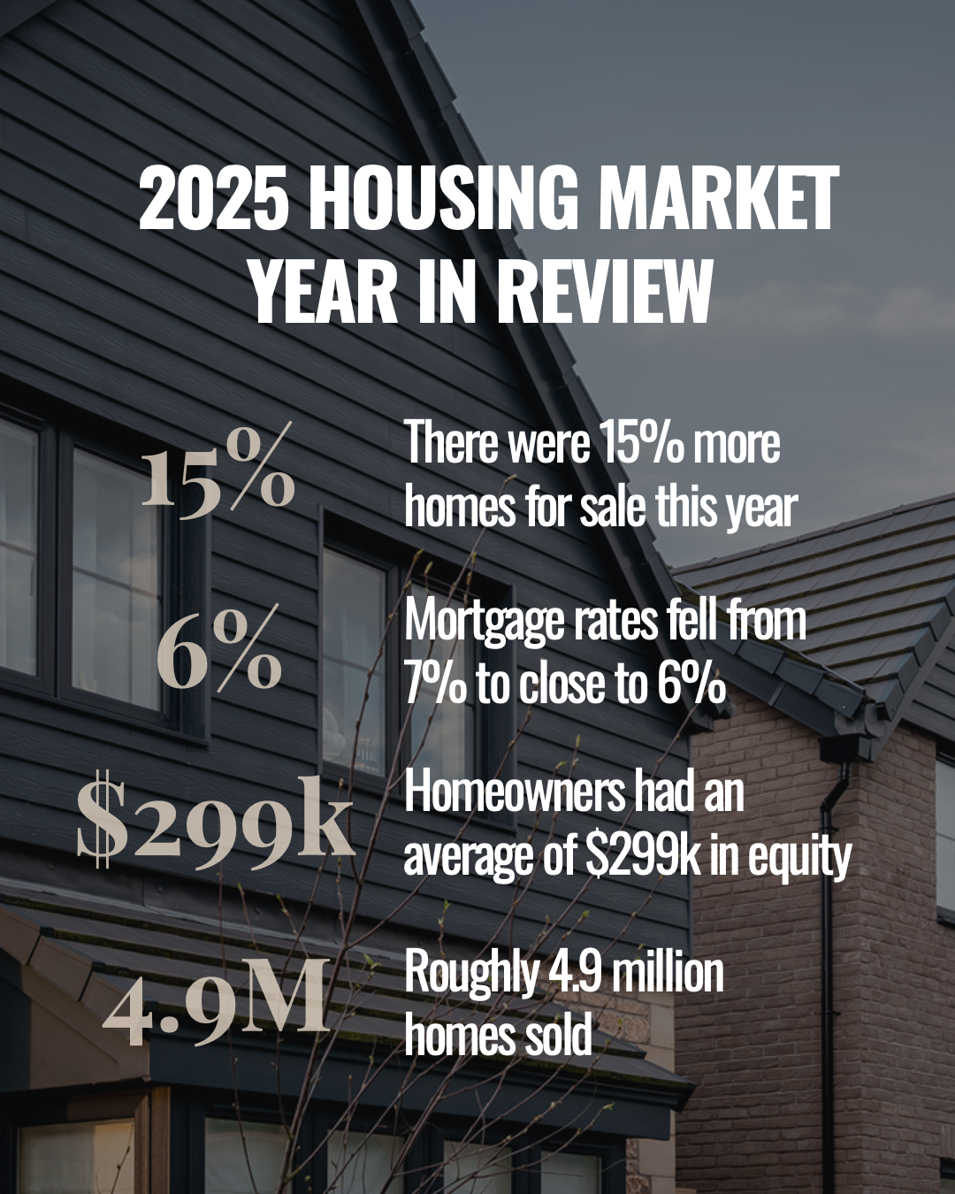 2025 Housing Market Recap header image.
