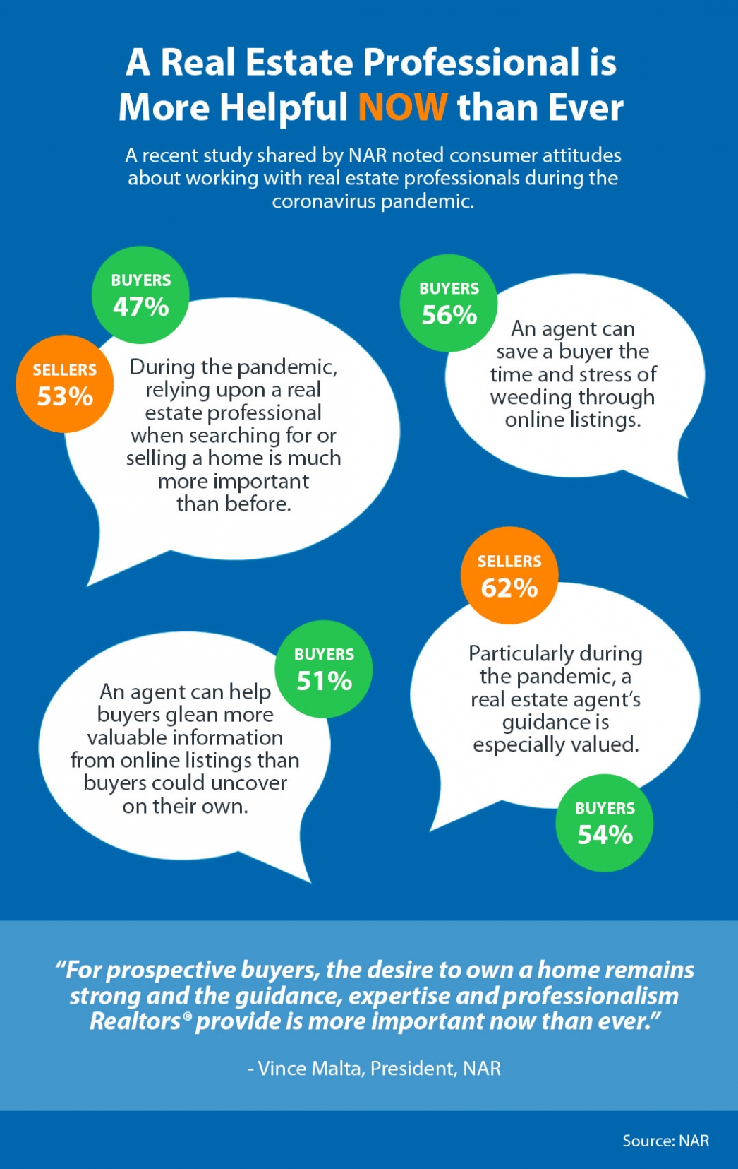 A Real Estate Pro Is More Helpful Now than Ever [INFOGRAPHIC] header image.