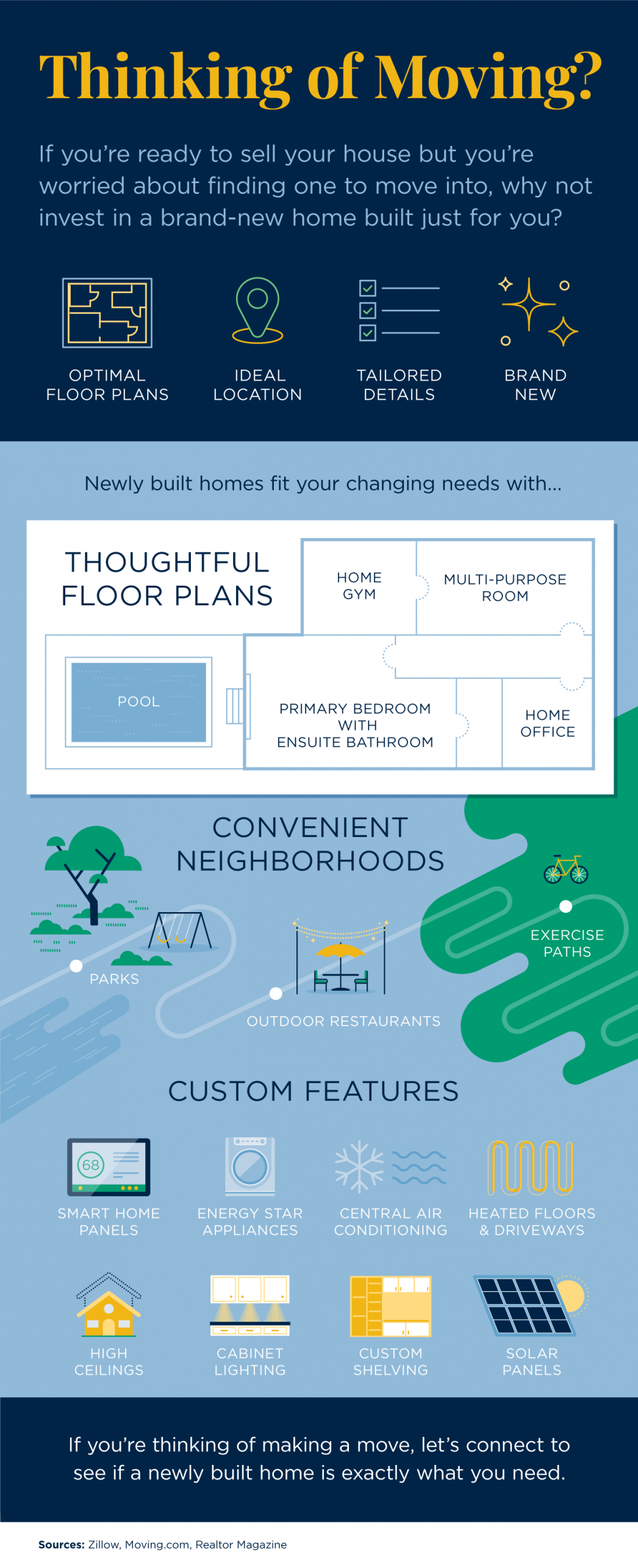 Thinking of Moving? [INFOGRAPHIC] header image.