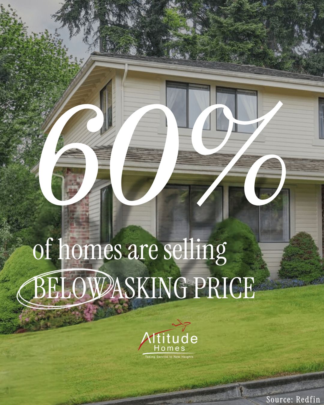 Graphic showing that about 60 percent of homes are selling below asking price.
