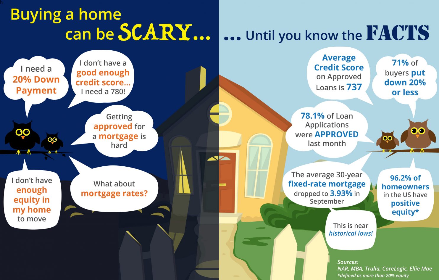 Buying a home can be SCARY…Until you know the FACTS [INFOGRAPHIC] header image.