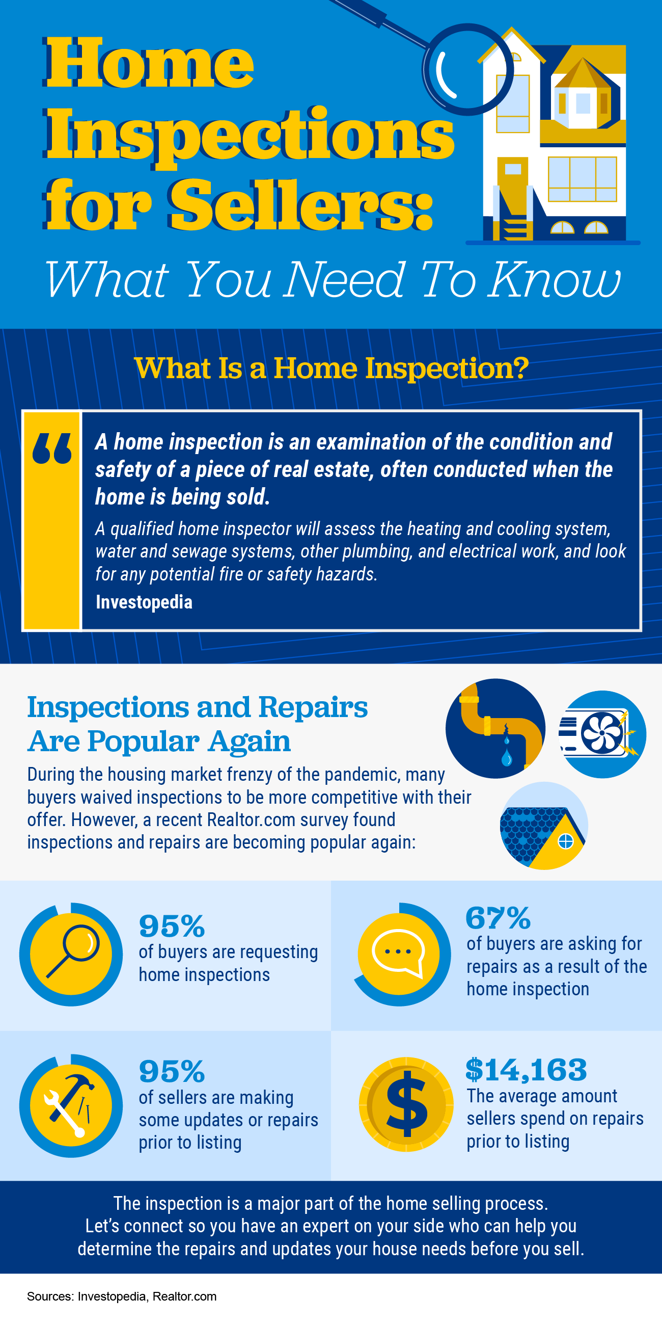 Home Inspections for Sellers: What You Need To Know [INFOGRAPHIC] header image.