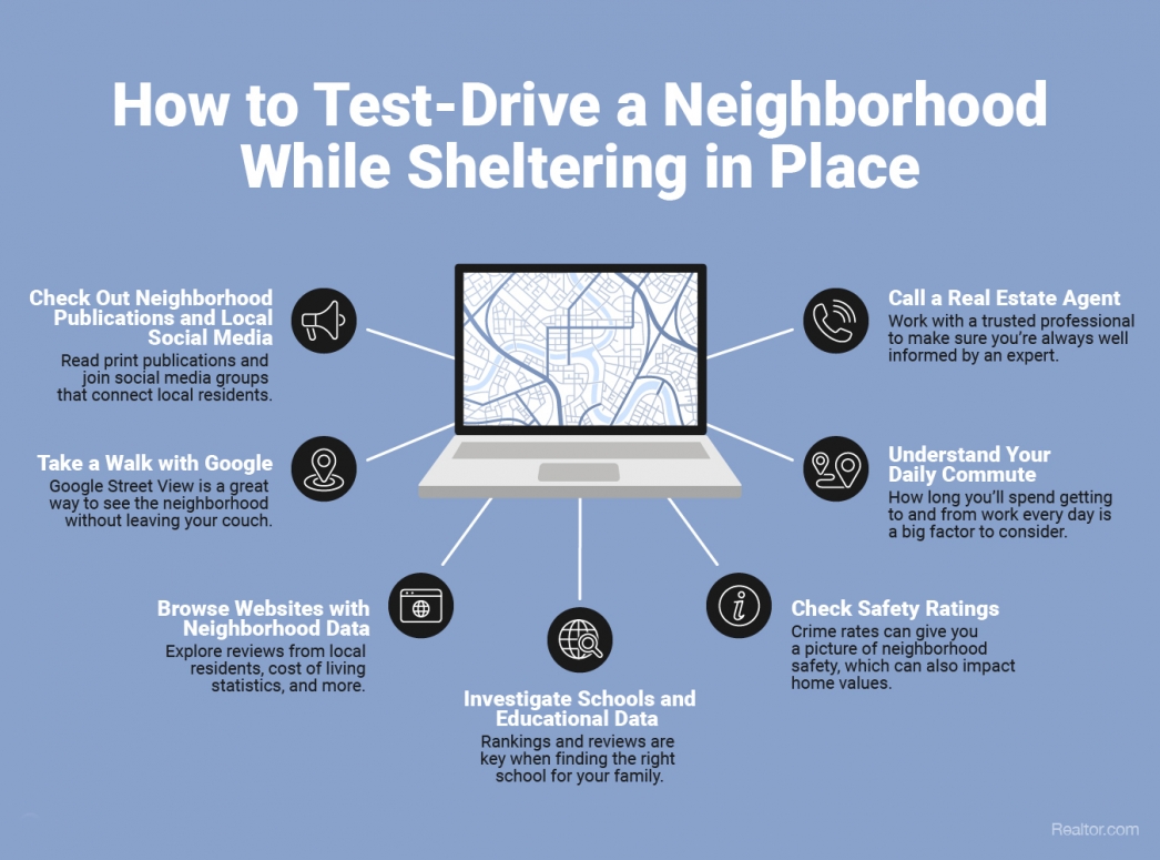 How to Test-Drive a Neighborhood While Sheltering in Place [INFOGRAPHIC] header image.