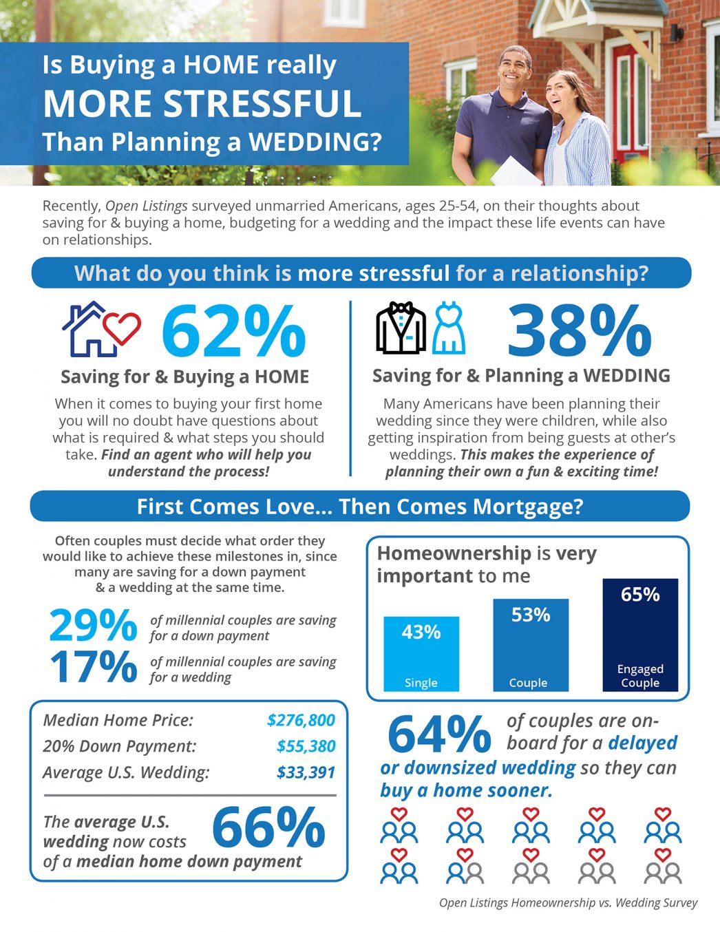 Is Buying a Home Really More Stressful Than Planning a Wedding? [INFOGRAPHIC] header image.