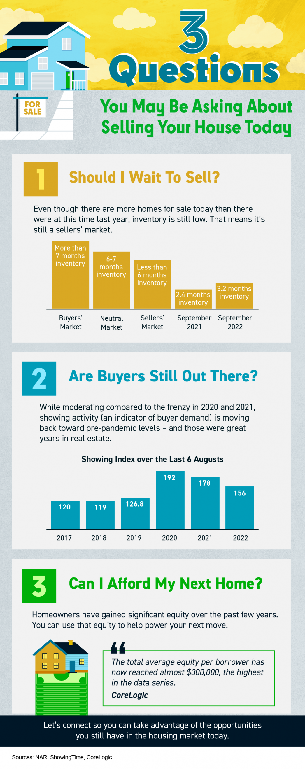 3 Questions You May Be Asking About Selling Your House Today [INFOGRAPHIC] header image.