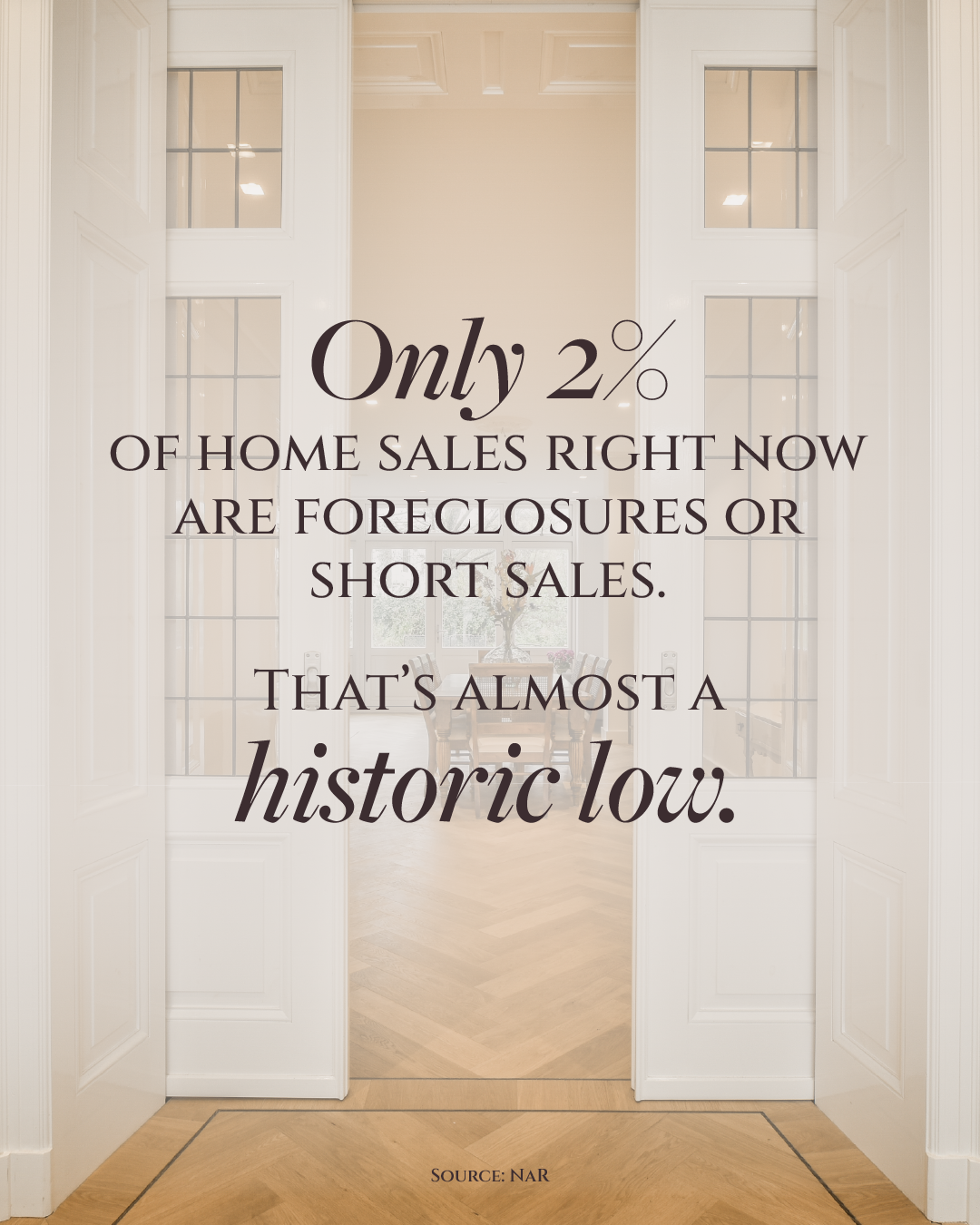 A Near Record Low Percentage of Sales Are Foreclosures header image.