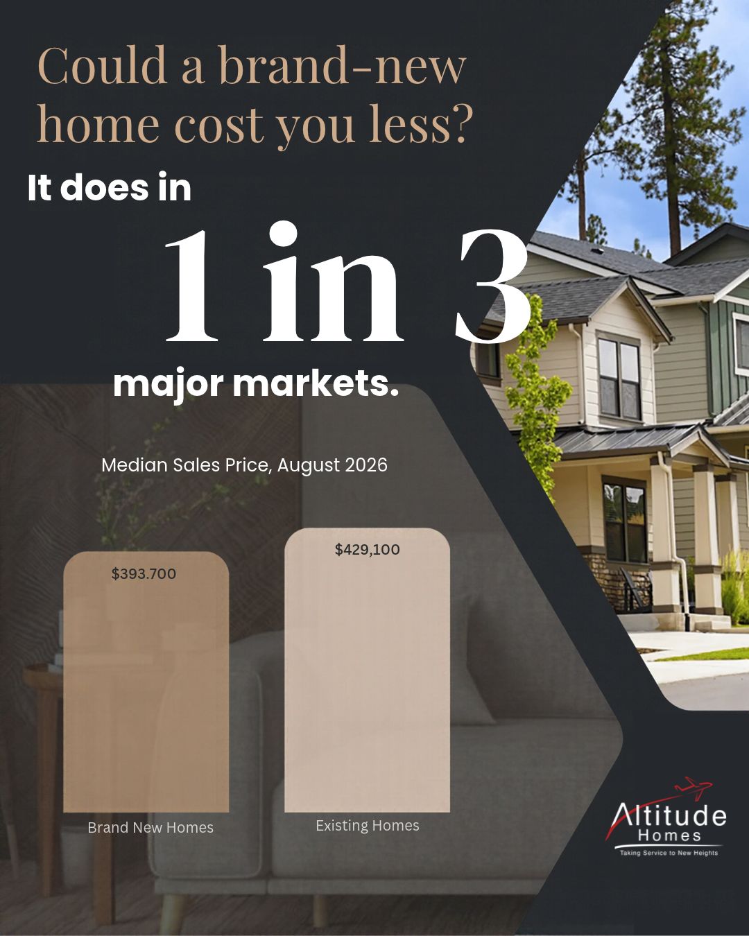 Infographic graphic highlighting home buying tips and new construction affordability comparison.