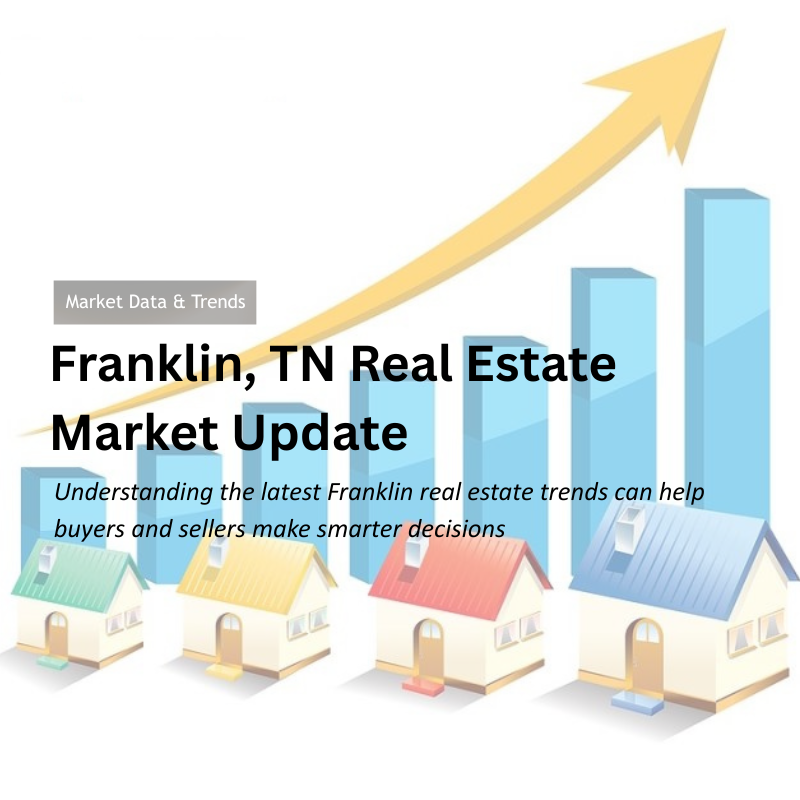 Franklin, TN Real Estate Market Update header image.