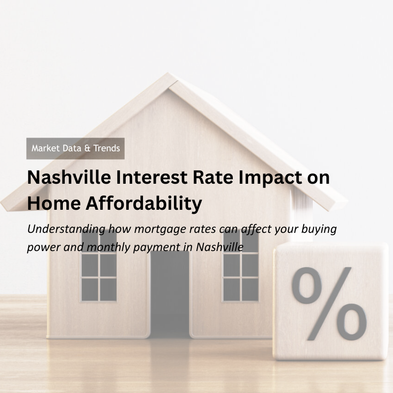 Nashville Interest Rate Impact on Home Affordability header image.