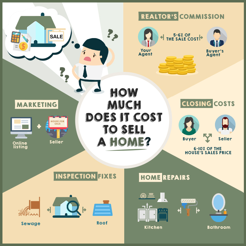 Understanding Closing Costs when Selling A Home header image.