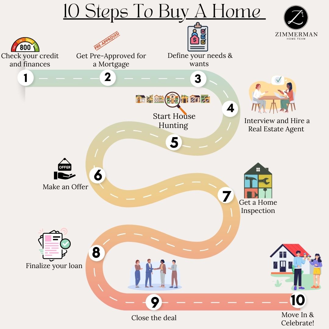 10 Steps to Buying a Home on Whidbey Island: Your Ultimate Homebuying Guide header image.