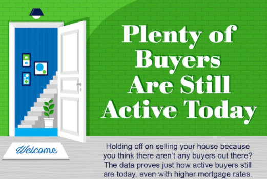 Plenty of Buyers Are Still Active Today [INFOGRAPHIC] header image.