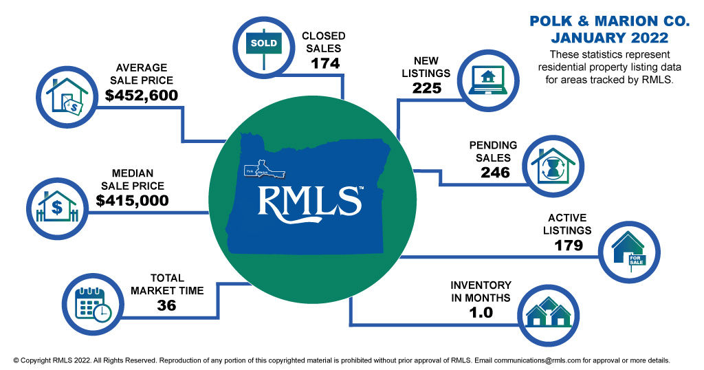 Polk and Marion County Stats - January 2022 header image.