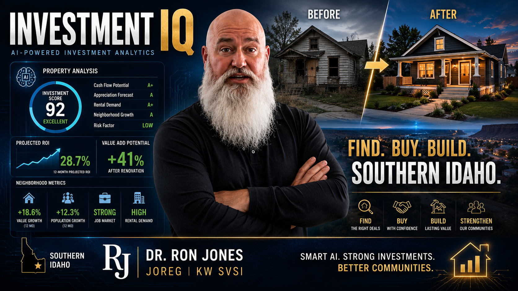 Investment IQ: How AI Is Finding Generational Wealth Opportunities for Southern Idaho Investors header image.