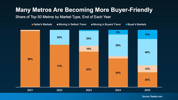 a graph of sales