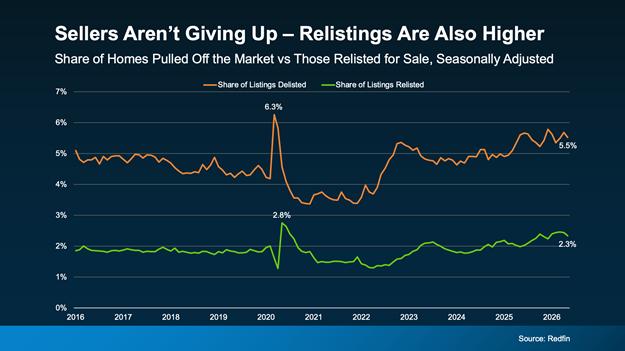 a graph of sales and prices