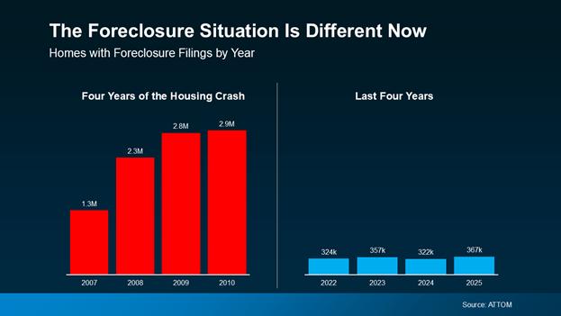 a graph of a graph showing the number of years