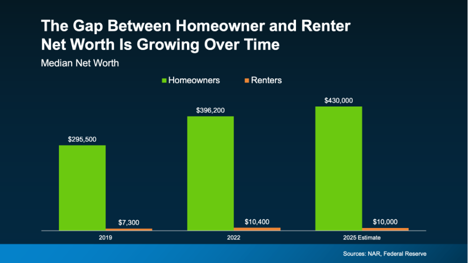 a graph of green and blue bars
