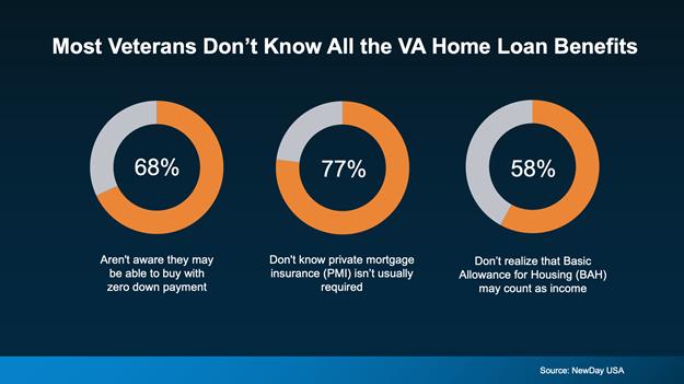 a diagram of a home loan