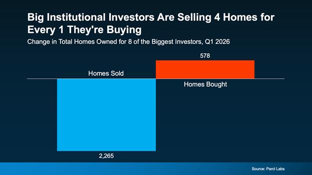 a graph of a home selling
