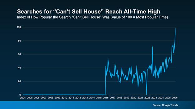 a graph of a house price