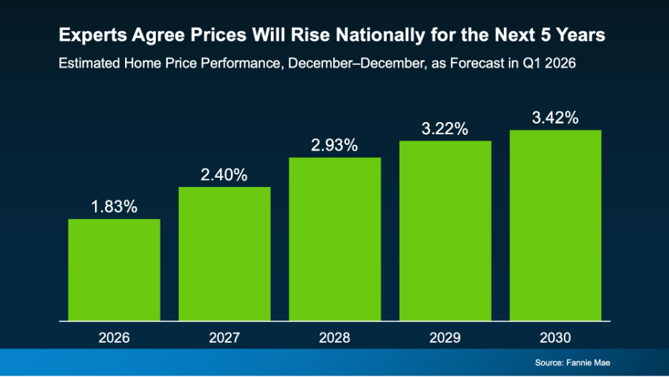 a graph of green rectangular bars with numbers