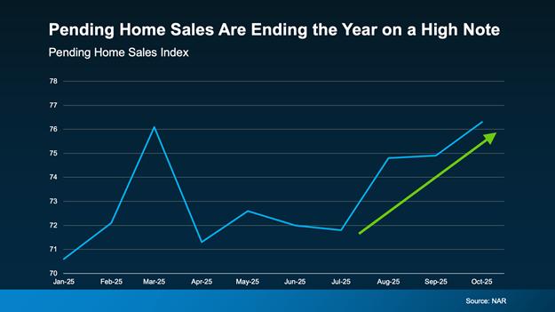 A graph of sales

AI-generated content may be incorrect.