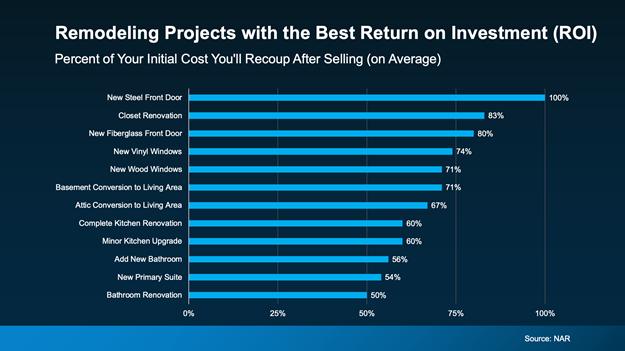 a graph of a number of blue and white bars